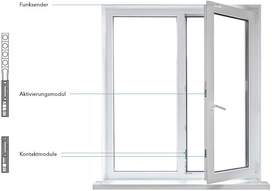 Weisses Fenster mit Funksender und Modulen f&uuml;r Einbruchschutz