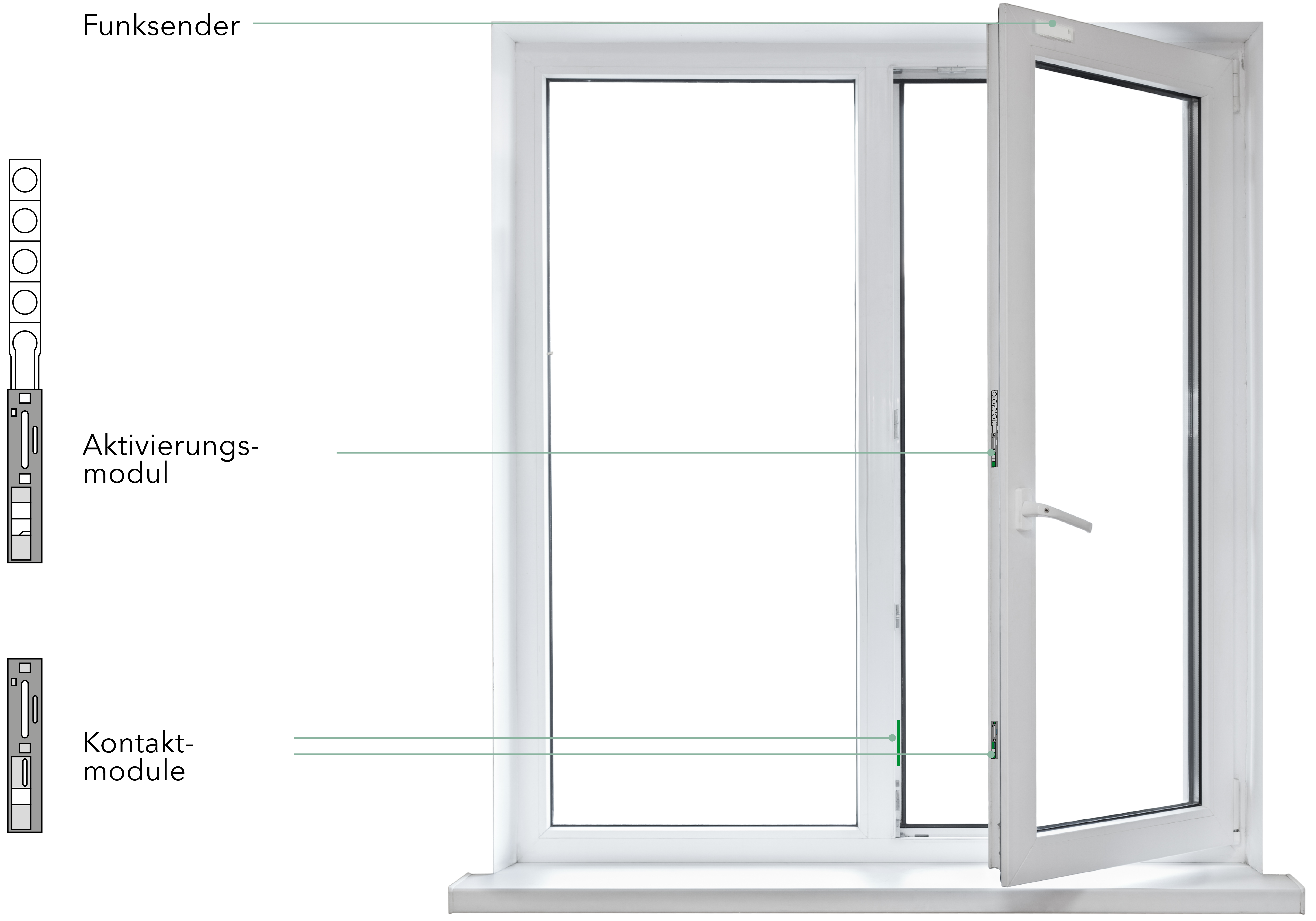 TensoLock Grafik Fenster mit Aktivierungs- und Kontaktmodul so wie Funksender