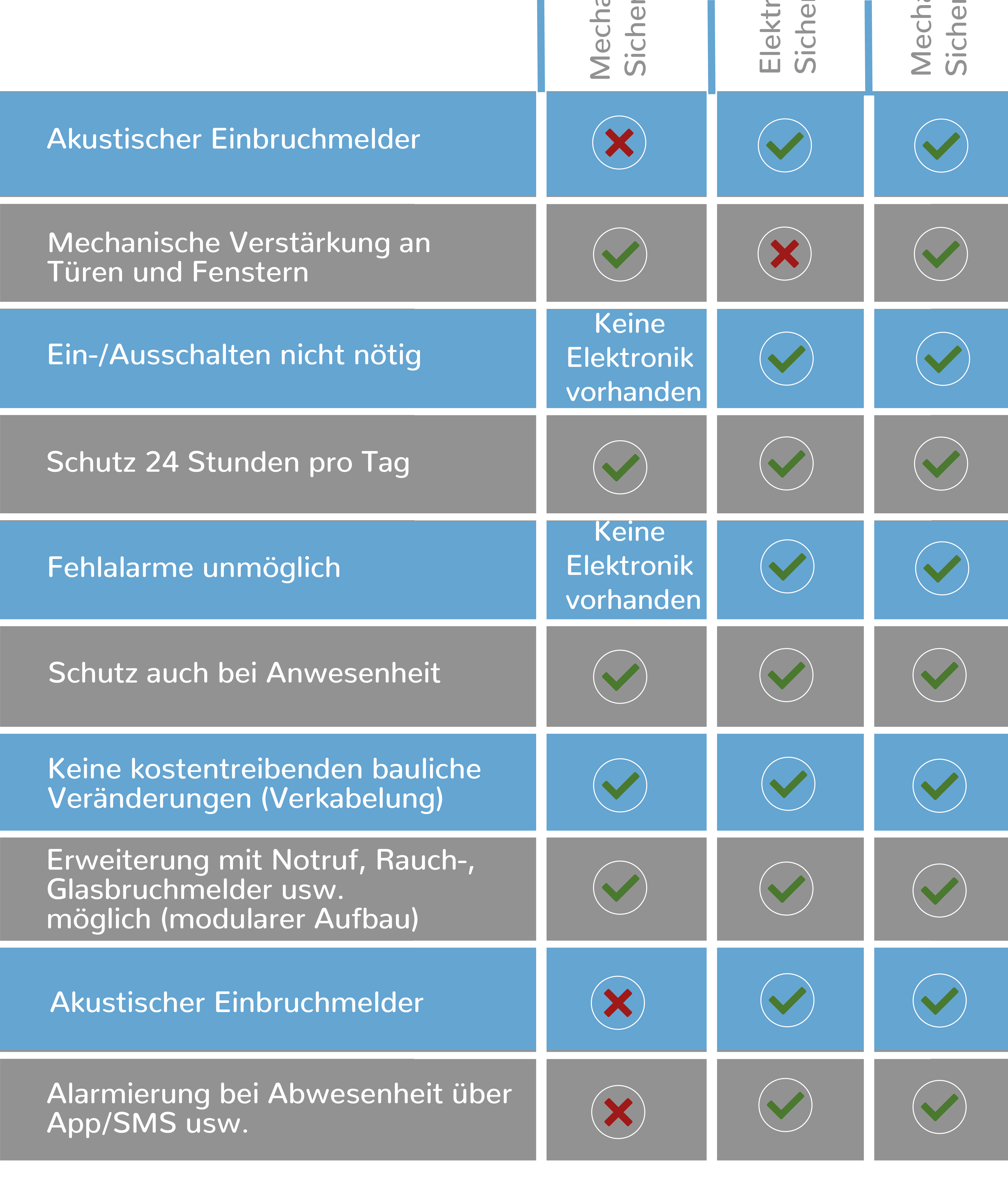 Tabelle mit Sicherheitsl&ouml;sungen im Vergleich